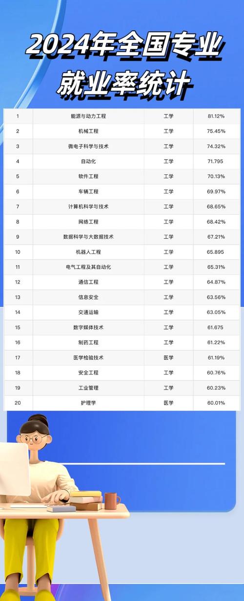 自学软件工程,好就业吗?-第3张图片-指南针培训网 自学软件工程,好就业吗?-第3张图片-指南针培训网