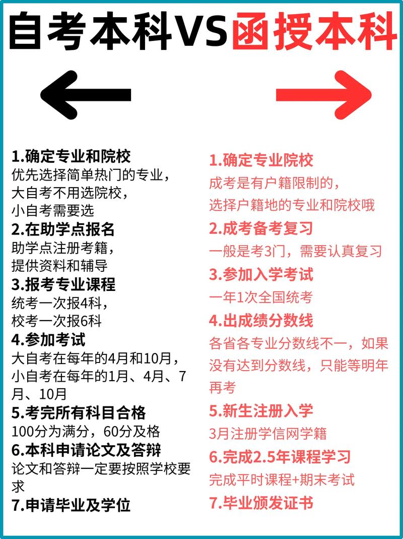 自考与函授,哪种更适合你?-第1张图片-指南针培训网 自考与函授,哪种更适合你?-第1张图片-指南针培训网