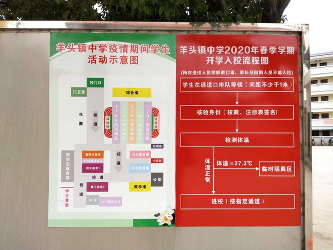 疫情期间开学前工作如何安排?-第1张图片-指南针培训网 疫情期间开学前工作如何安排?-第1张图片-指南针培训网