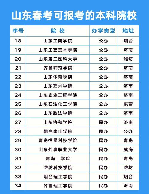山东自学考试报考院校-第3张图片-指南针培训网