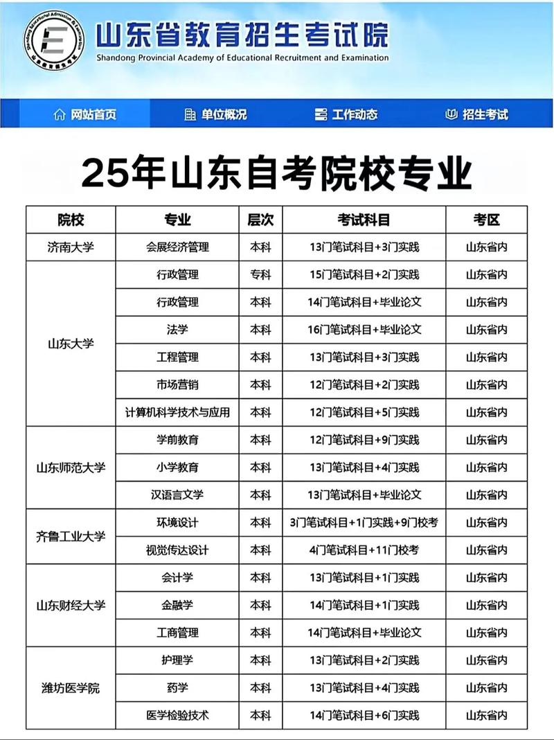 山东自学考试报考院校-第1张图片-指南针培训网