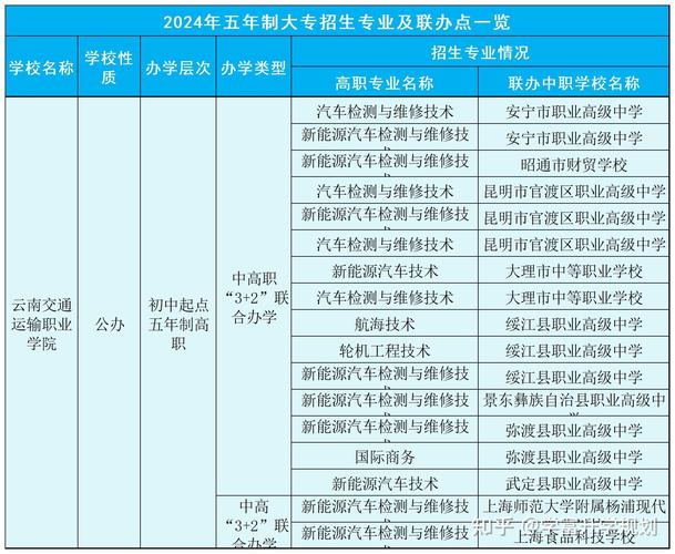 云南五年制大专学前教育，五年学什么？毕业好就业吗？-第2张图片-指南针培训网