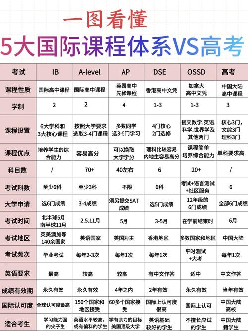 美国初中课程有何特色与重点？-第1张图片-指南针培训网