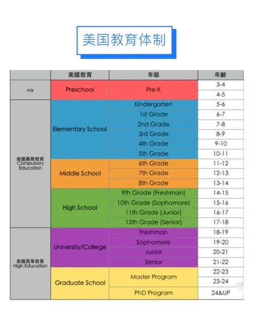 美国初中课程有何特色与重点？-第3张图片-指南针培训网