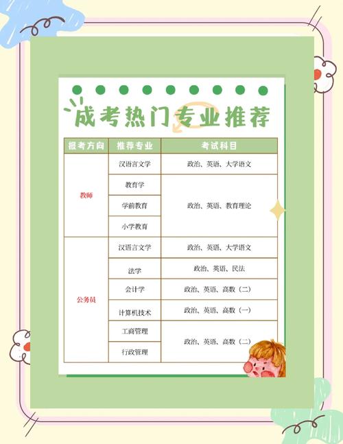 自学参加高考怎么报考-第3张图片-指南针培训网