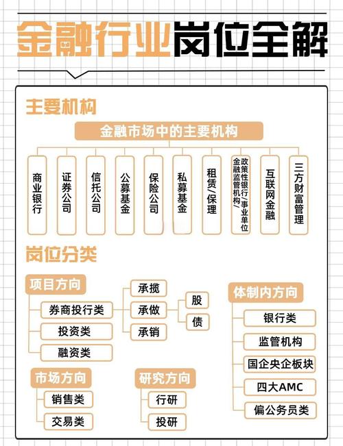 外资银行的职业发展前景-第1张图片-指南针培训网
