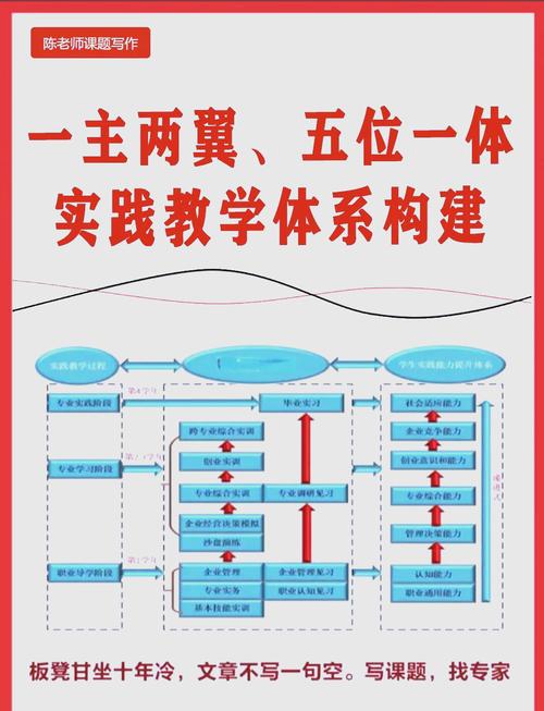 教育部职业教育发展纲要-第1张图片-指南针培训网 教育部职业教育发展纲要-第1张图片-指南针培训网
