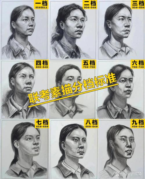 素描自学需要多少时间-第2张图片-指南针培训网 素描自学需要多少时间-第2张图片-指南针培训网