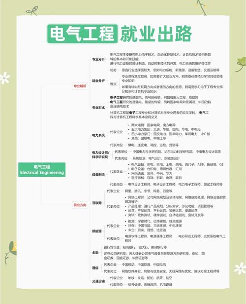 专业职业方向如何规划才更优?-第3张图片-指南针培训网 专业职业方向如何规划才更优?-第3张图片-指南针培训网