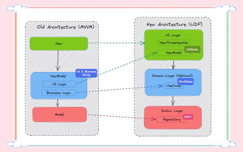 自学安卓开发前景如何？就业难吗？-第1张图片-指南针培训网