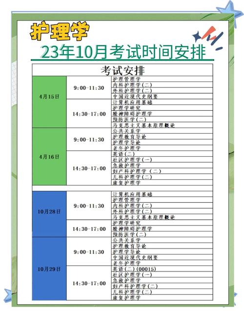 自学考试科目报考怎么选？-第1张图片-指南针培训网