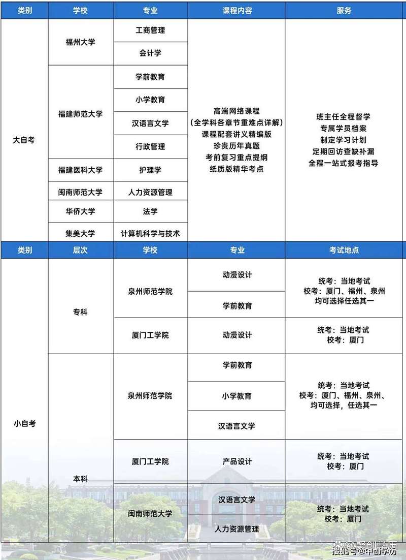 自学考试科目报考怎么选？-第2张图片-指南针培训网