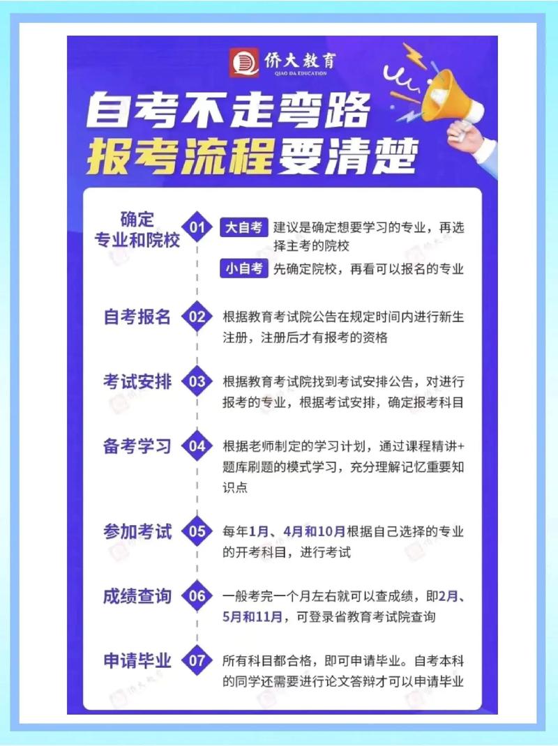 自学考试科目报考怎么选？-第3张图片-指南针培训网