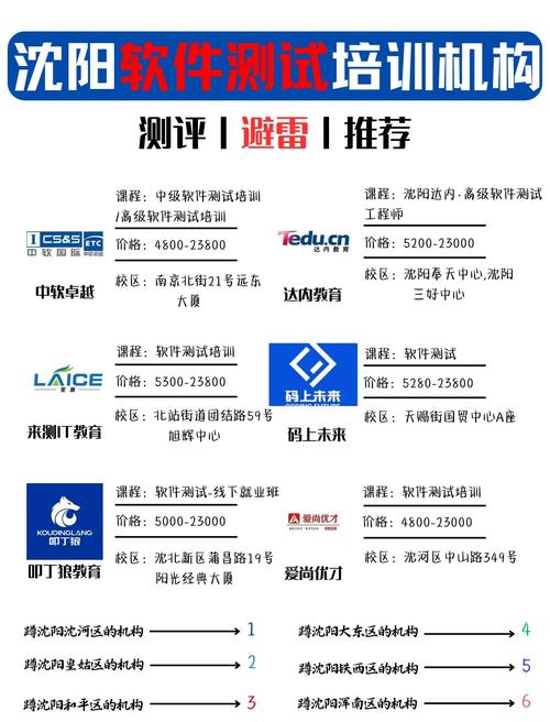 沈阳自学考试服务平台如何操作？-第1张图片-指南针培训网