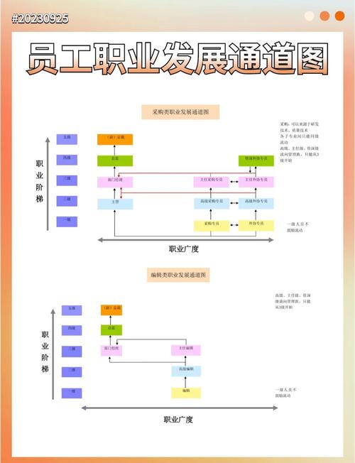 全国大学生职业发展题库-第3张图片-指南针培训网