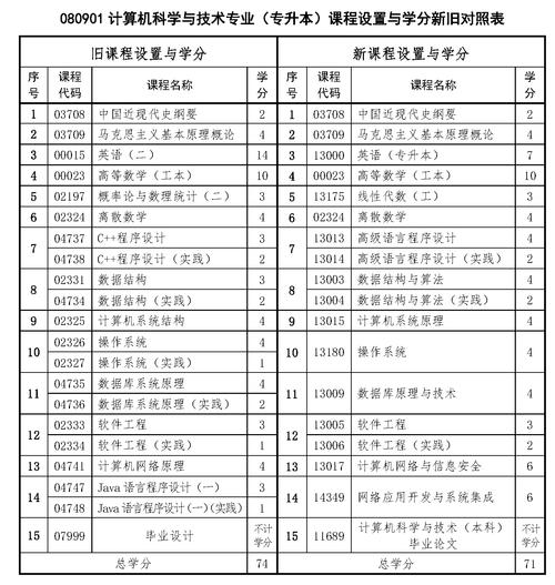 重庆考试自学考试专业-第2张图片-指南针培训网