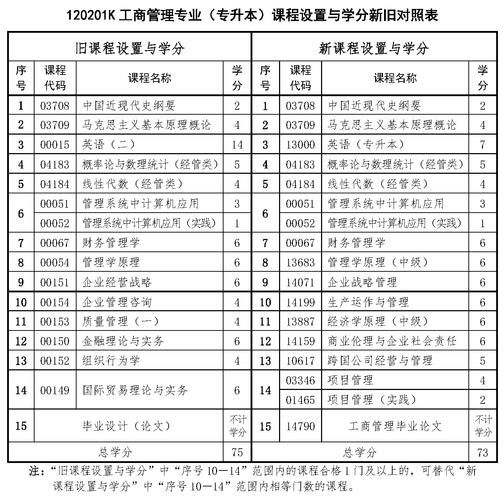 重庆考试自学考试专业-第3张图片-指南针培训网