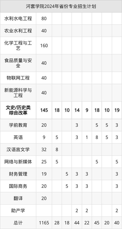 河套学院学前教育分数线多少？-第1张图片-指南针培训网