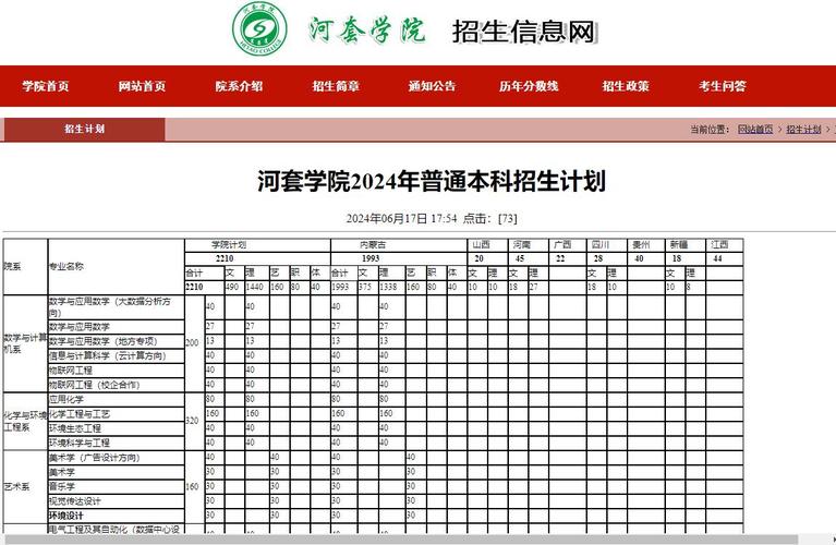 河套学院学前教育分数线多少？-第3张图片-指南针培训网