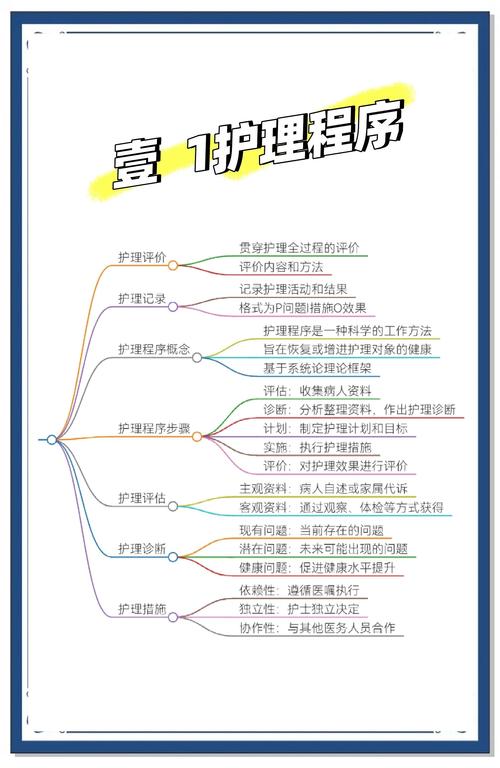 护理职业发展的关键环节-第3张图片-指南针培训网