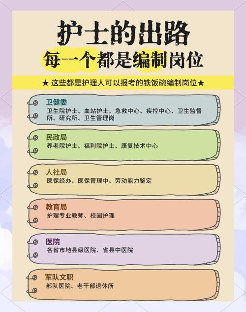 护理职业发展的关键环节-第2张图片-指南针培训网