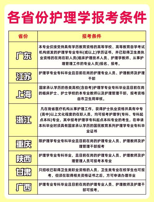 自学护理专业报名时间几月？-第2张图片-指南针培训网