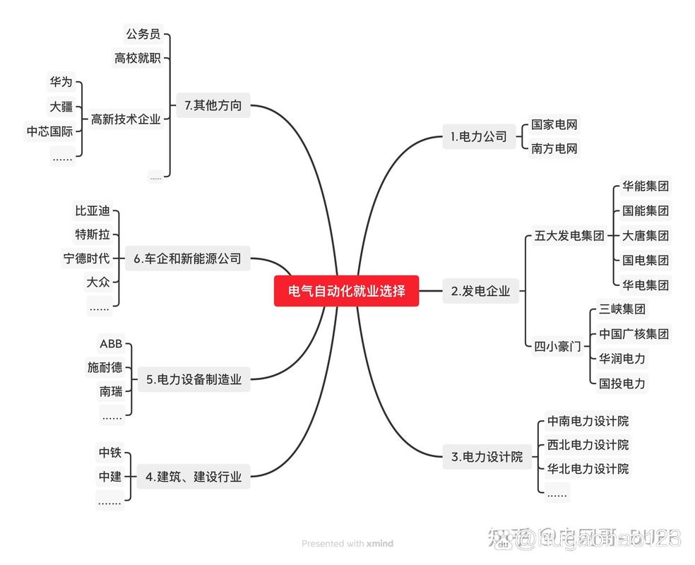 电气工程导论课程总结，核心收获与未来方向？-第1张图片-指南针培训网