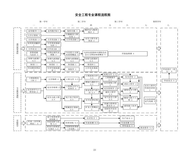 工程制图课程设计总结-第3张图片-指南针培训网