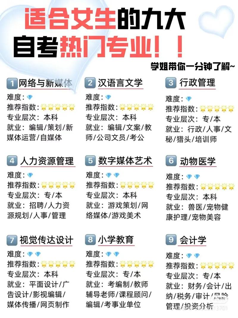 适合自学的专业有哪些-第3张图片-指南针培训网