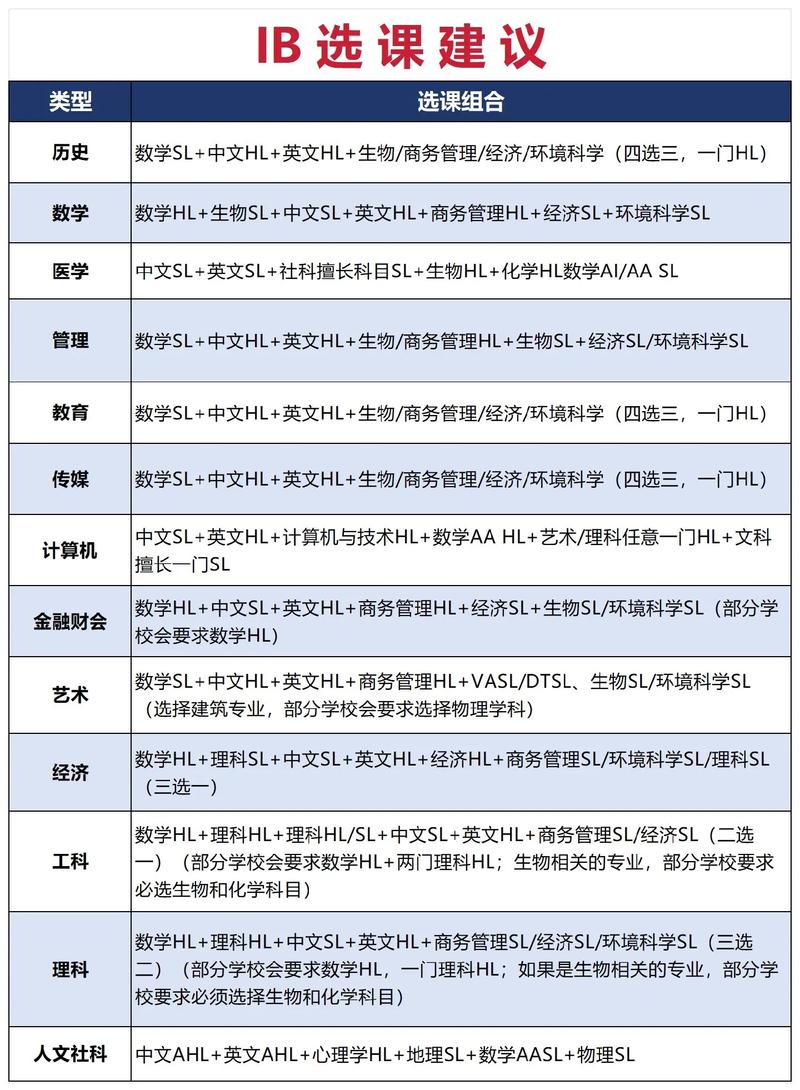 ap和ib课程哪个好-第1张图片-指南针培训网 ap和ib课程哪个好-第1张图片-指南针培训网