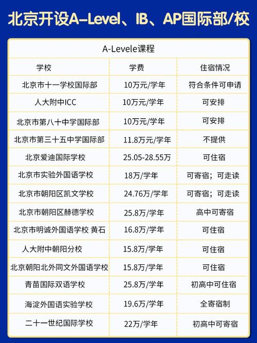 ap和ib课程哪个好-第2张图片-指南针培训网 ap和ib课程哪个好-第2张图片-指南针培训网