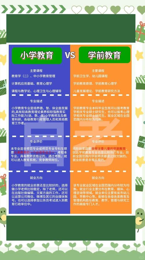 学前教育就业前景怎么样-第2张图片-指南针培训网 学前教育就业前景怎么样-第2张图片-指南针培训网