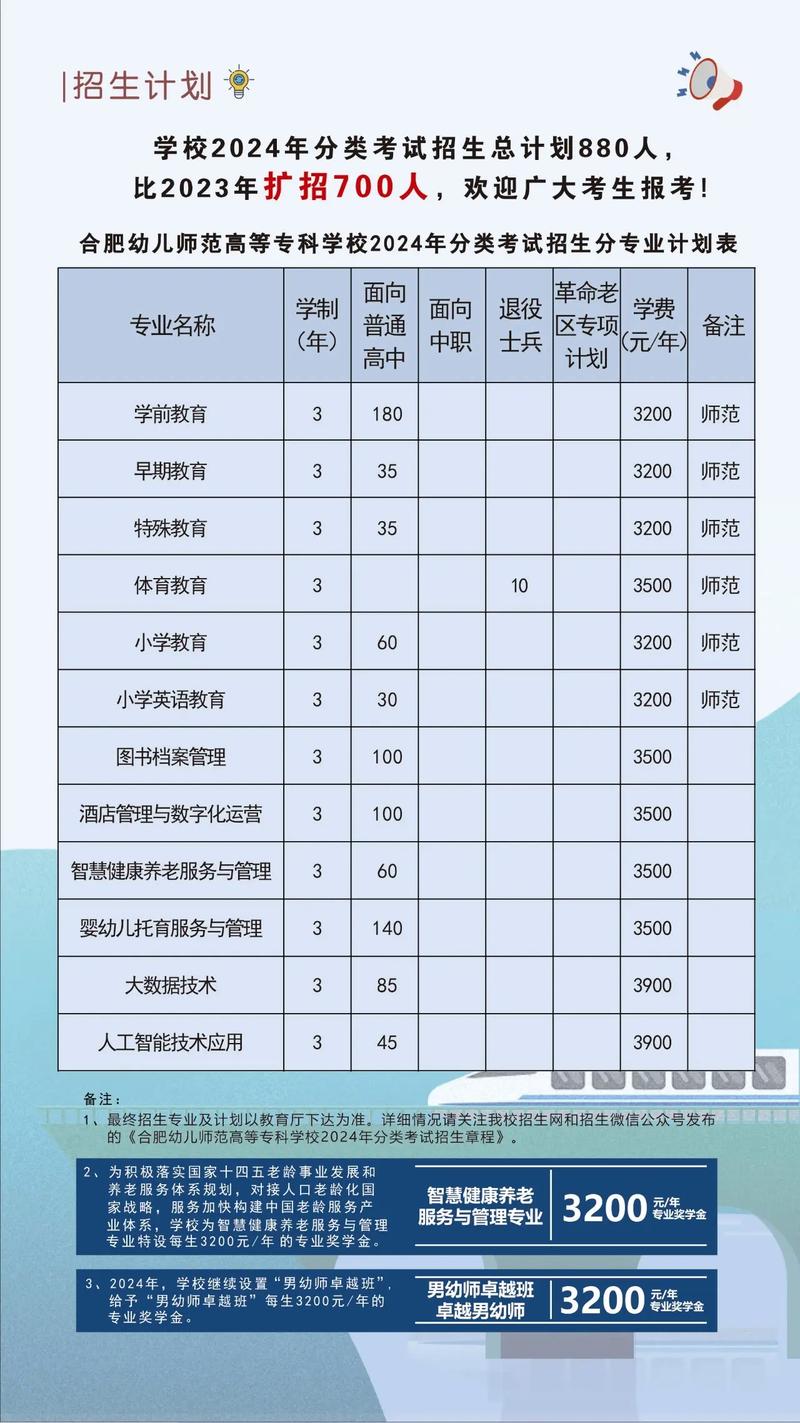 大专学前教育的核心课程有哪些？-第3张图片-指南针培训网