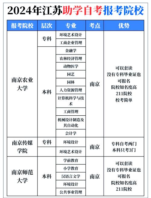 江苏自学考试助学平台怎么用？-第1张图片-指南针培训网