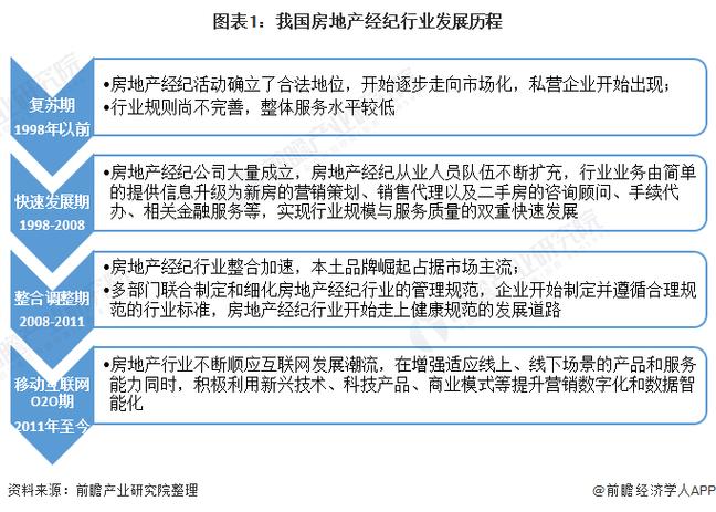 房地产行业职业发展，未来方向在何方？-第1张图片-指南针培训网