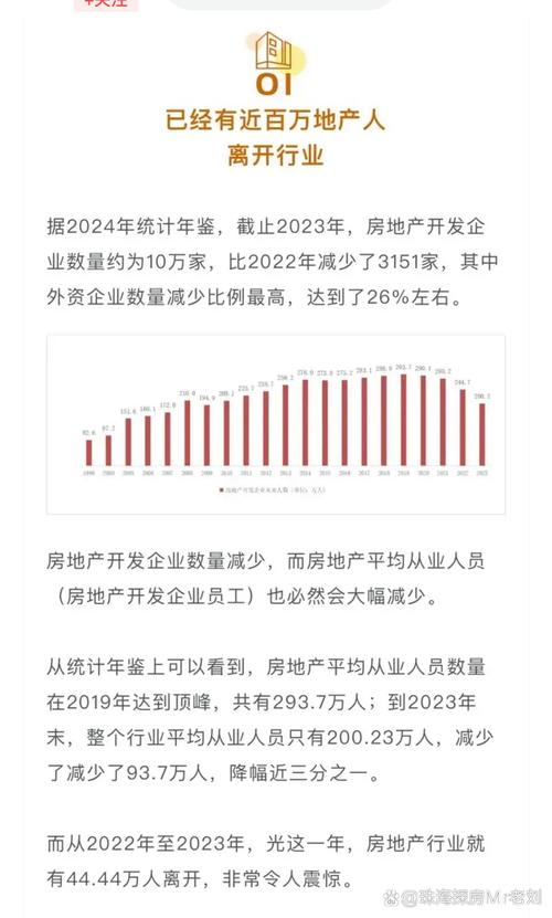 房地产行业职业发展，未来方向在何方？-第3张图片-指南针培训网