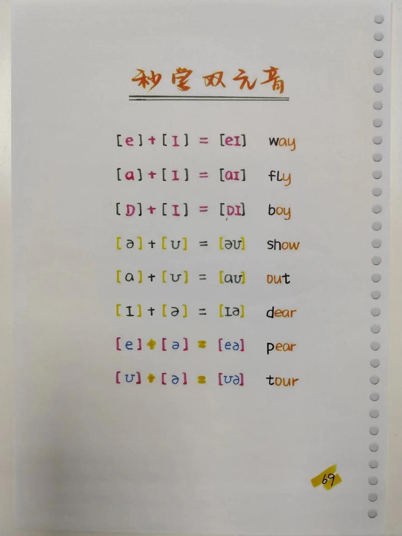 小学英语自学视频教程怎么选？-第2张图片-指南针培训网