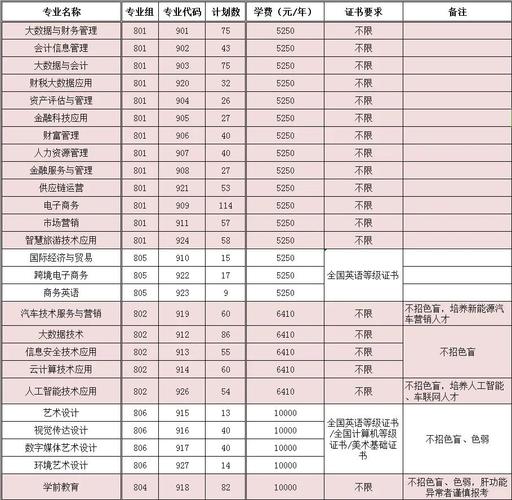 广东的职业学院发展规划-第2张图片-指南针培训网