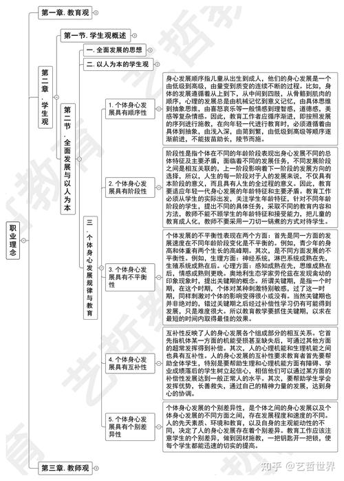 教师职业历史发展框架图-第3张图片-指南针培训网 教师职业历史发展框架图-第3张图片-指南针培训网
