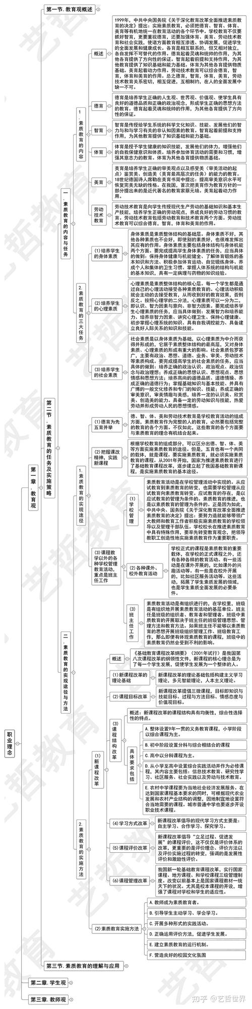 教师职业历史发展框架图-第2张图片-指南针培训网 教师职业历史发展框架图-第2张图片-指南针培训网