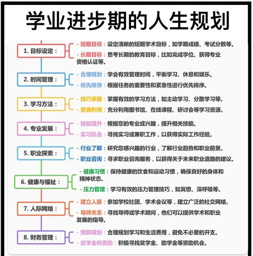 学业与职业如何衔接发展？-第1张图片-指南针培训网