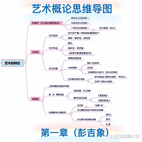 艺术设计概论课程总结,核心收获与未来方向?-第2张图片-指南针培训网 艺术设计概论课程总结,核心收获与未来方向?-第2张图片-指南针培训网