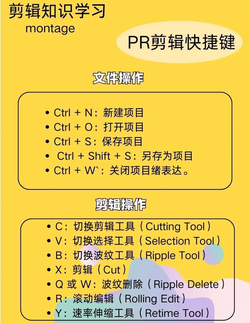 自学精通pr多少时间-第3张图片-指南针培训网