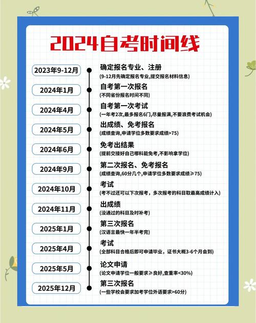 珠海自学考试报名时间几时开始？-第3张图片-指南针培训网