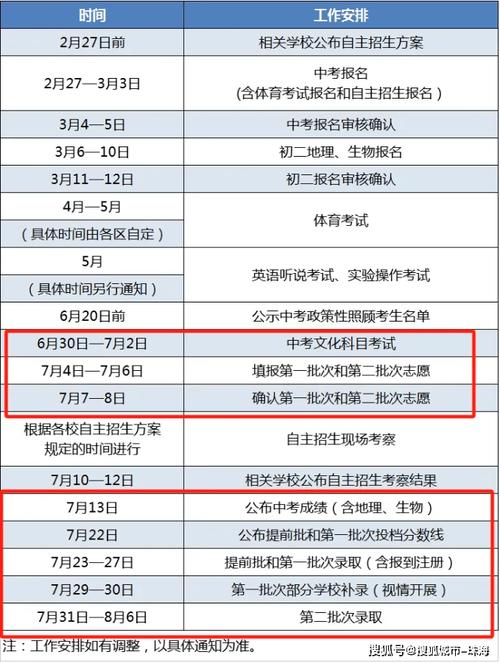 珠海自学考试报名时间几时开始？-第1张图片-指南针培训网