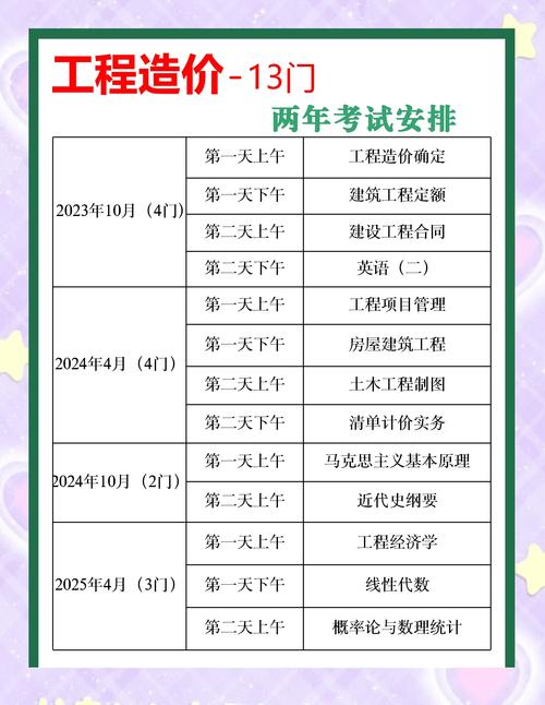 工程造价自学视频下载-第2张图片-指南针培训网