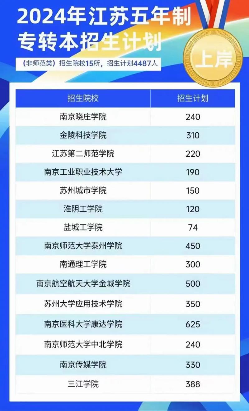 江苏职教发展如何服务区域经济与人才需求?-第1张图片-指南针培训网 江苏职教发展如何服务区域经济与人才需求?-第1张图片-指南针培训网