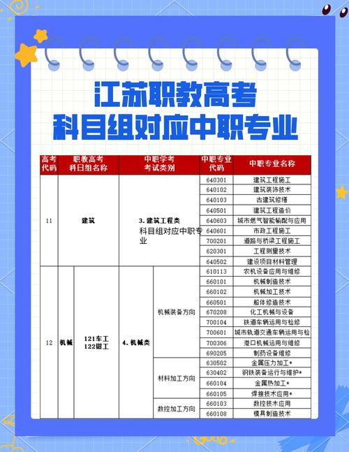 江苏职教发展如何服务区域经济与人才需求?-第2张图片-指南针培训网 江苏职教发展如何服务区域经济与人才需求?-第2张图片-指南针培训网