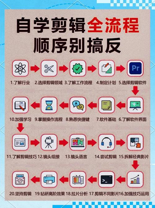 软件制作自学到底要多久?-第2张图片-指南针培训网 软件制作自学到底要多久?-第2张图片-指南针培训网