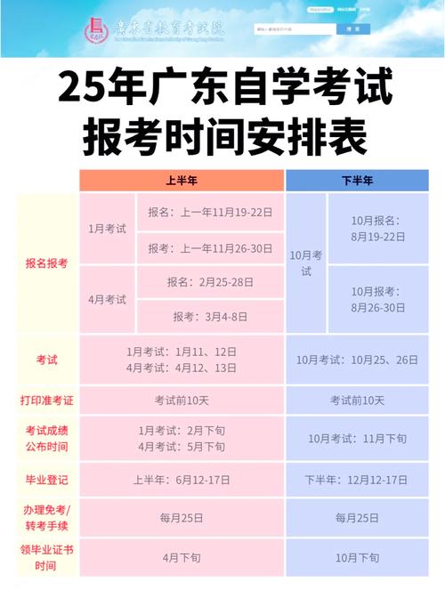 广东自学考试怎么报名-第2张图片-指南针培训网